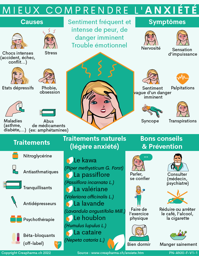 Anxiété : Les types, Causes et Stratégies de gestion de l'anxiété