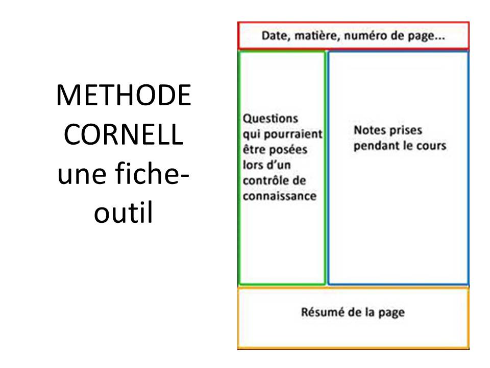 Méthode Cornell, pour une prise de notes efficace