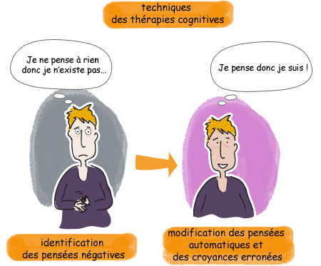 Anxiété : Les types, Causes et Stratégies de gestion de l'anxiété