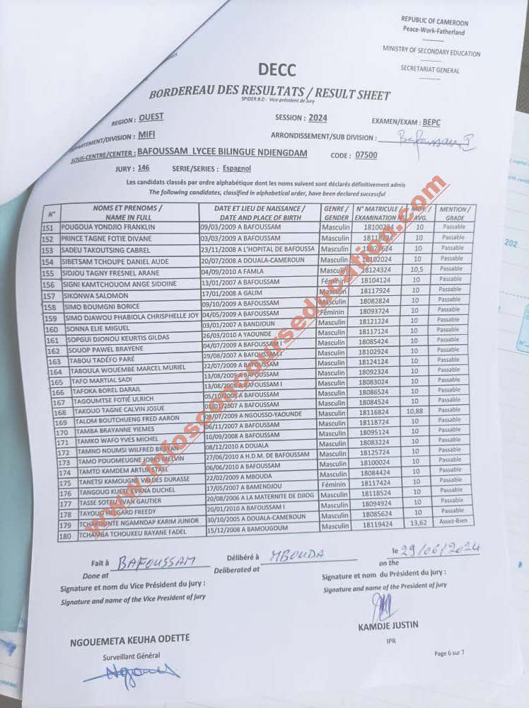 Liste des admis au bepc 2024 au cameroun