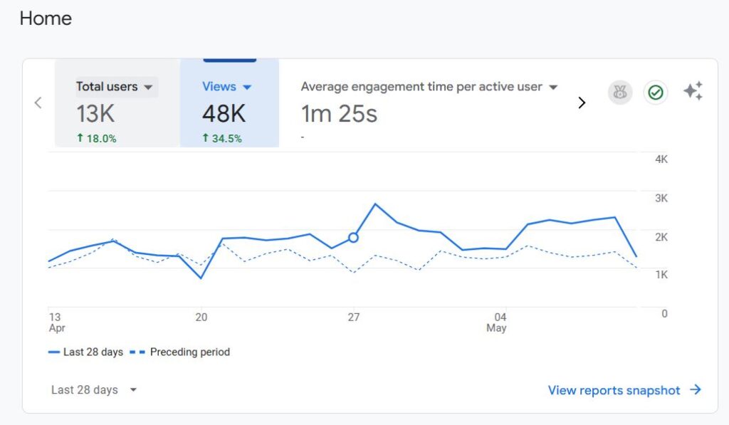 Annoncez gratuitement sur Savane Inspire