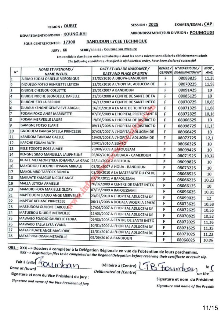 RÉSULTATS CAP INDUSTRIEL 2025 Sous-centre du Lycée Technique de Bandjoun