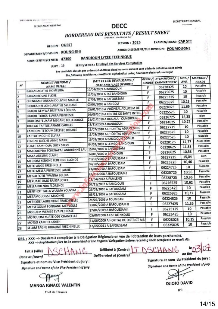 RÉSULTATS CAP INDUSTRIEL 2025 Sous-centre du Lycée Technique de Bandjoun