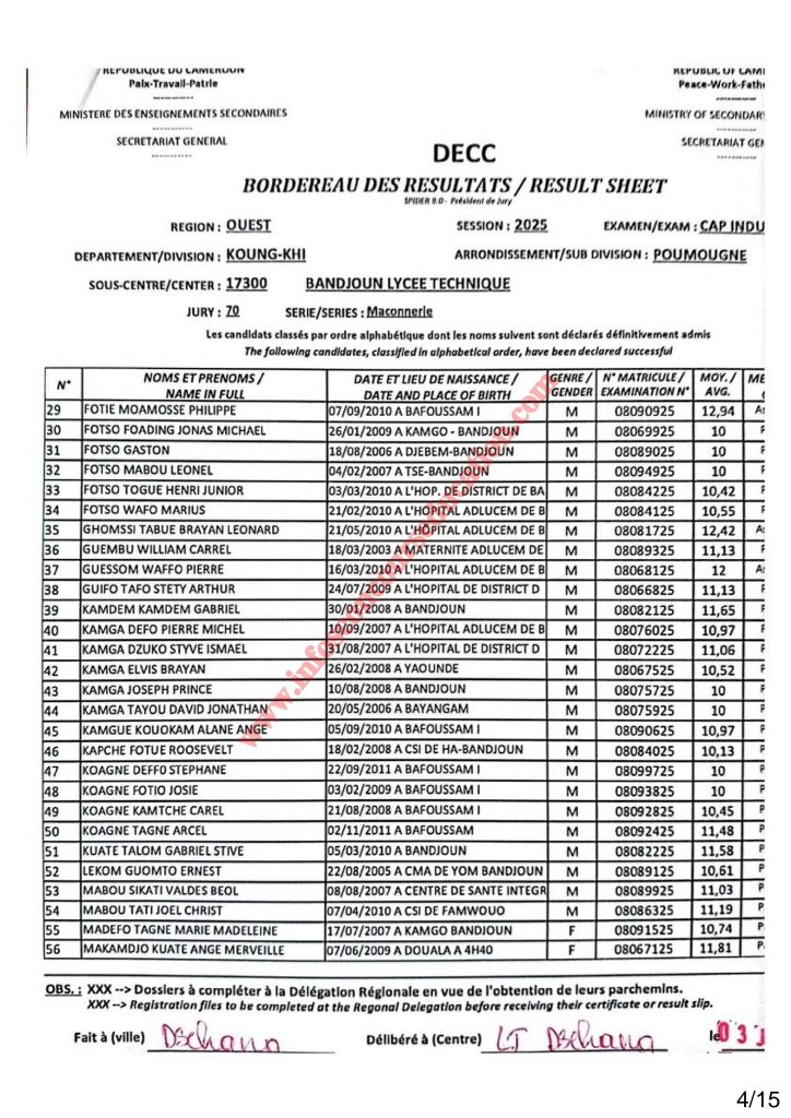 RÉSULTATS CAP INDUSTRIEL 2025 Sous-centre du Lycée Technique de Bandjoun