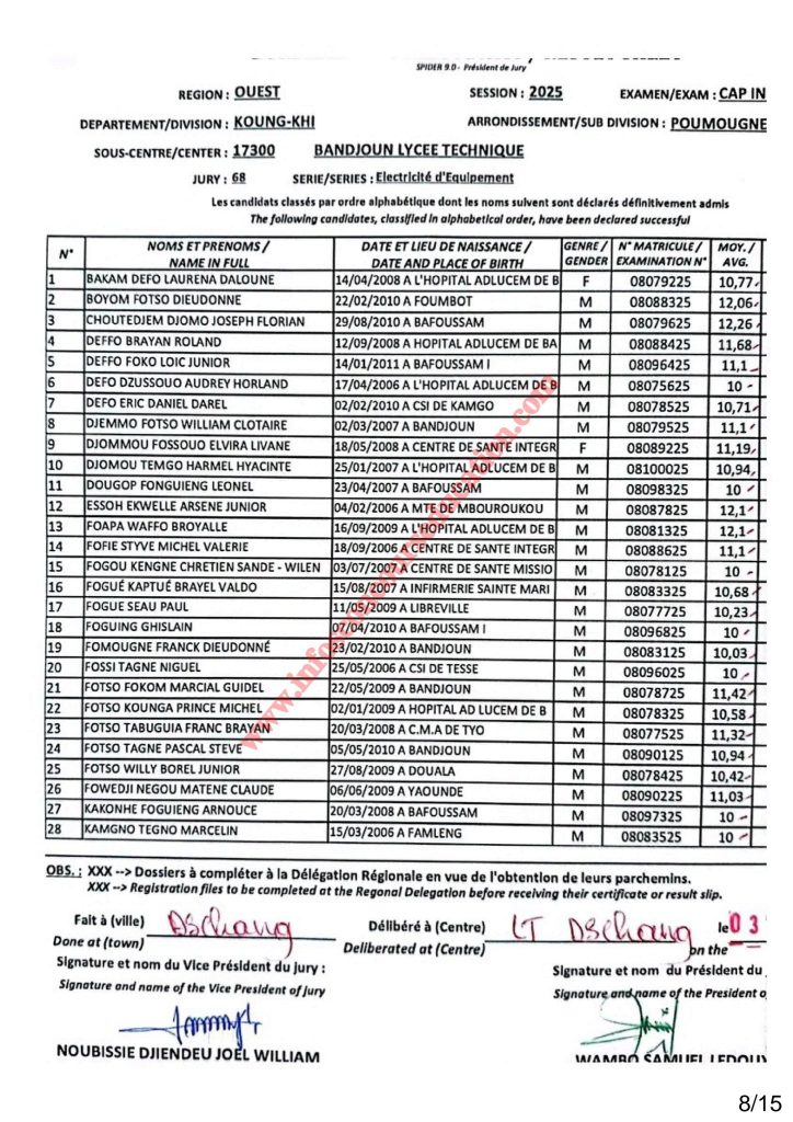 RÉSULTATS CAP INDUSTRIEL 2025 Sous-centre du Lycée Technique de Bandjoun