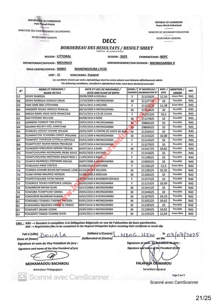 Résultats BEPC 2025 littoral lycée de Manengouba. 18 Résultats BEPC 2025 littoral lycée de Manengouba.
