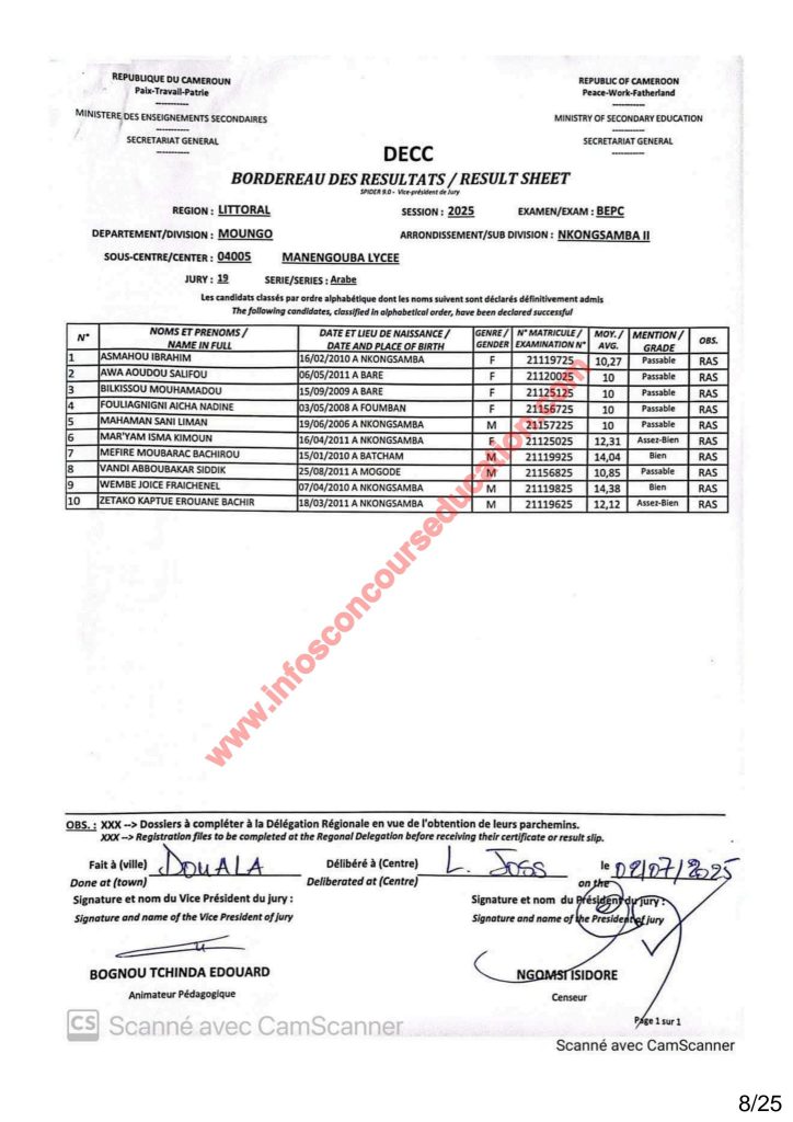 Résultats BEPC 2025 littoral lycée de Manengouba. 6 Résultats BEPC 2025 littoral lycée de Manengouba.