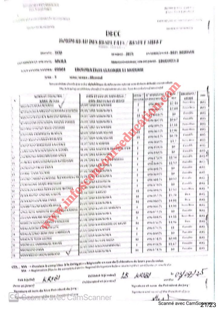 Résultats BEPC 2025 lycée classique et moderne d’EBOLOWA 2 Résultats BEPC 2025 lycée classique et moderne d’EBOLOWA